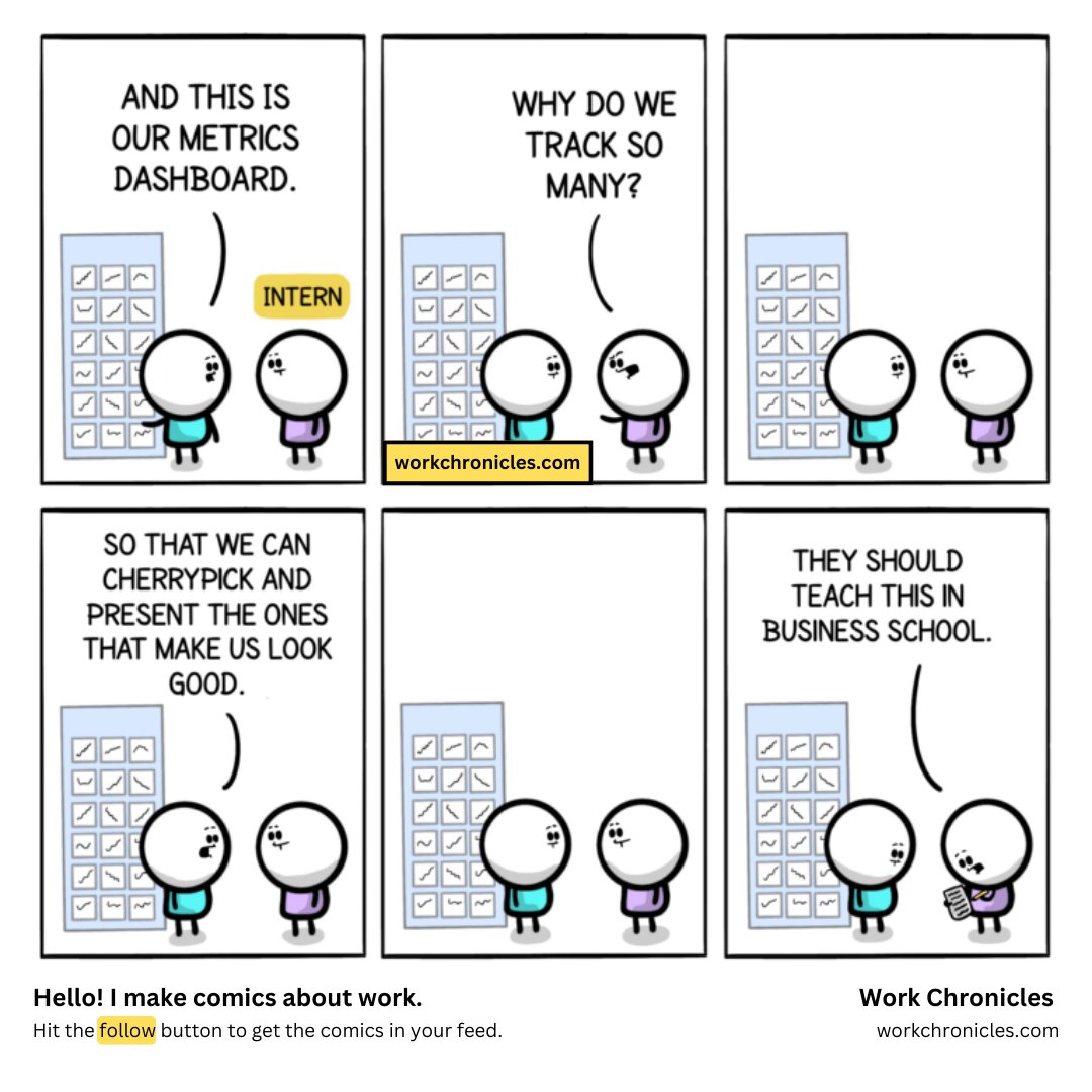 _workchronicles's tweet image. Cherry Picking