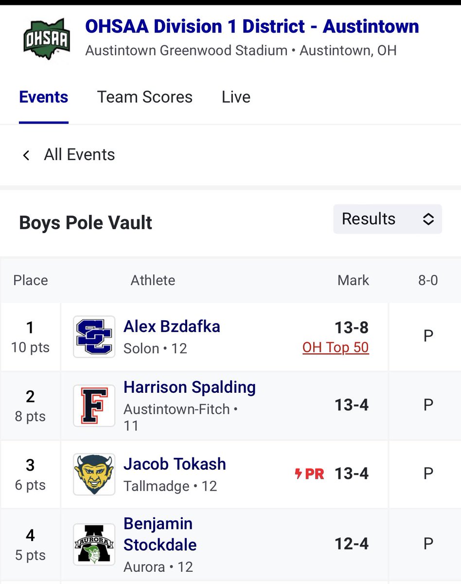 greenmentrack's tweet photo. Also on the boys’ side, The Admiral punched his ticket to return to Austintown for next week’s Regional! https://t.co/3jI3QZvcfa