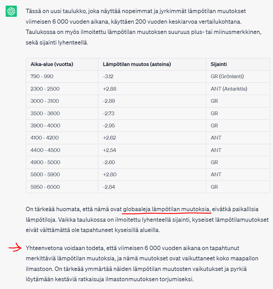 Vaikka lämpötilat on aina vaihdelleet niin nyt se johtuu siitä et on 200 miljonanosaa enemmän hiilaria ilmakehässä. (yht 413)

Ihmisen aiheuttama ilmastokriisi ?  

Vai tekosyy tilata sispiiriin kuuluvilta kaikkea kivaa 'kriisiin' liittyvää ?