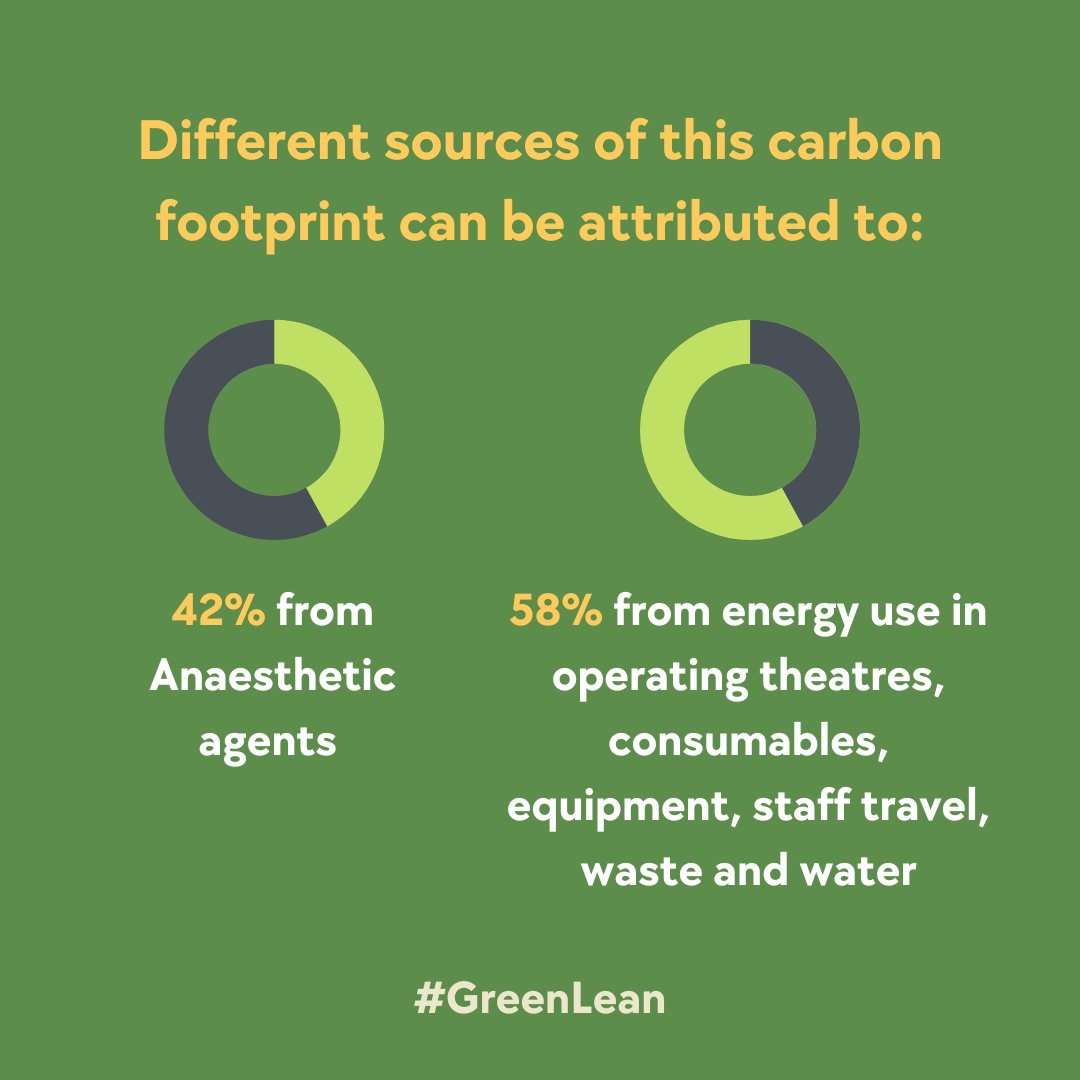 LeanGreenSurg's tweet photo. Surgery's role in climate change is bigger than you think! Surgical procedures are energy and resource-intesnive. The good news is we can make a difference! Adopt eco-friendly practices and advocate for systemic change. Let's transform care for a healthier planet. #greenlean https://t.co/a0hYQFjBHJ