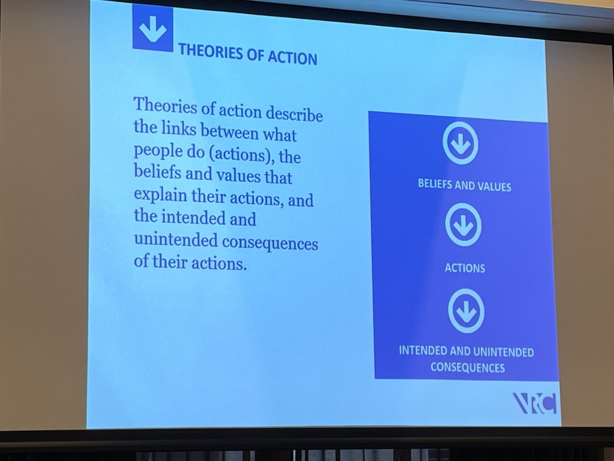 CarolineThiele1's tweet photo. Learning from the best: unpacking theories of action with Prof. Viviane Robinson and exploring why we need to engage with them. TY @NSWSLI @UOWASSH #NSWDoEAPLP @AbbySaleh1 @HelenMorgani @CMassey_Edu @sharenscerri @ArunaPant4 https://t.co/P4w1kuHomZ