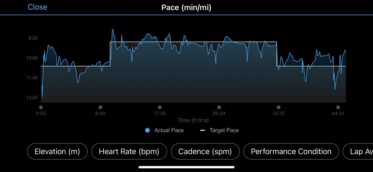 Shagan_Gooner's tweet image. Hot and sweaty Threshold run this morning. Need to take the warm up and cool down slower but did ok on my pace section! Felt strong and ran the whole lot so pleased with this #running #thresholdrun