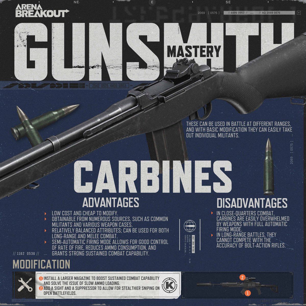 Arena Breakout on X: &ldquo;Carbine is a very popular and versatile 