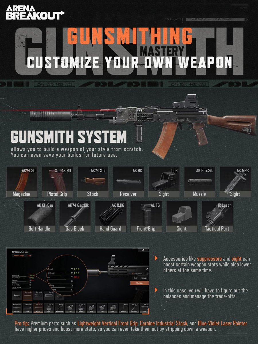 Arena__Breakout's tweet photo. In Arena Breakout, gunsmith system allows you to customize your weapons. By combining different accessories, you can build a weapon of your own style to better defeat enemies and take the win.
#ArenaBreakout #GCBTupdate #shootnloot https://t.co/LrtuyPP0O2