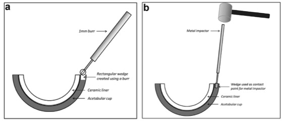 Arthroplasty Today tweet media