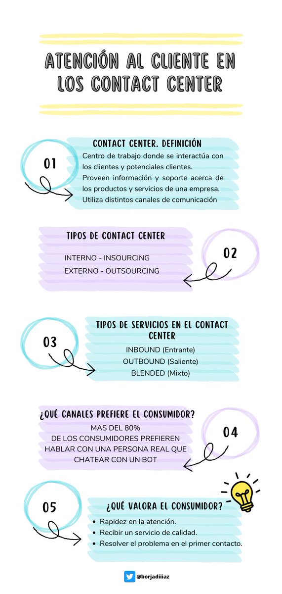 Borja Díaz Rubio tweet media