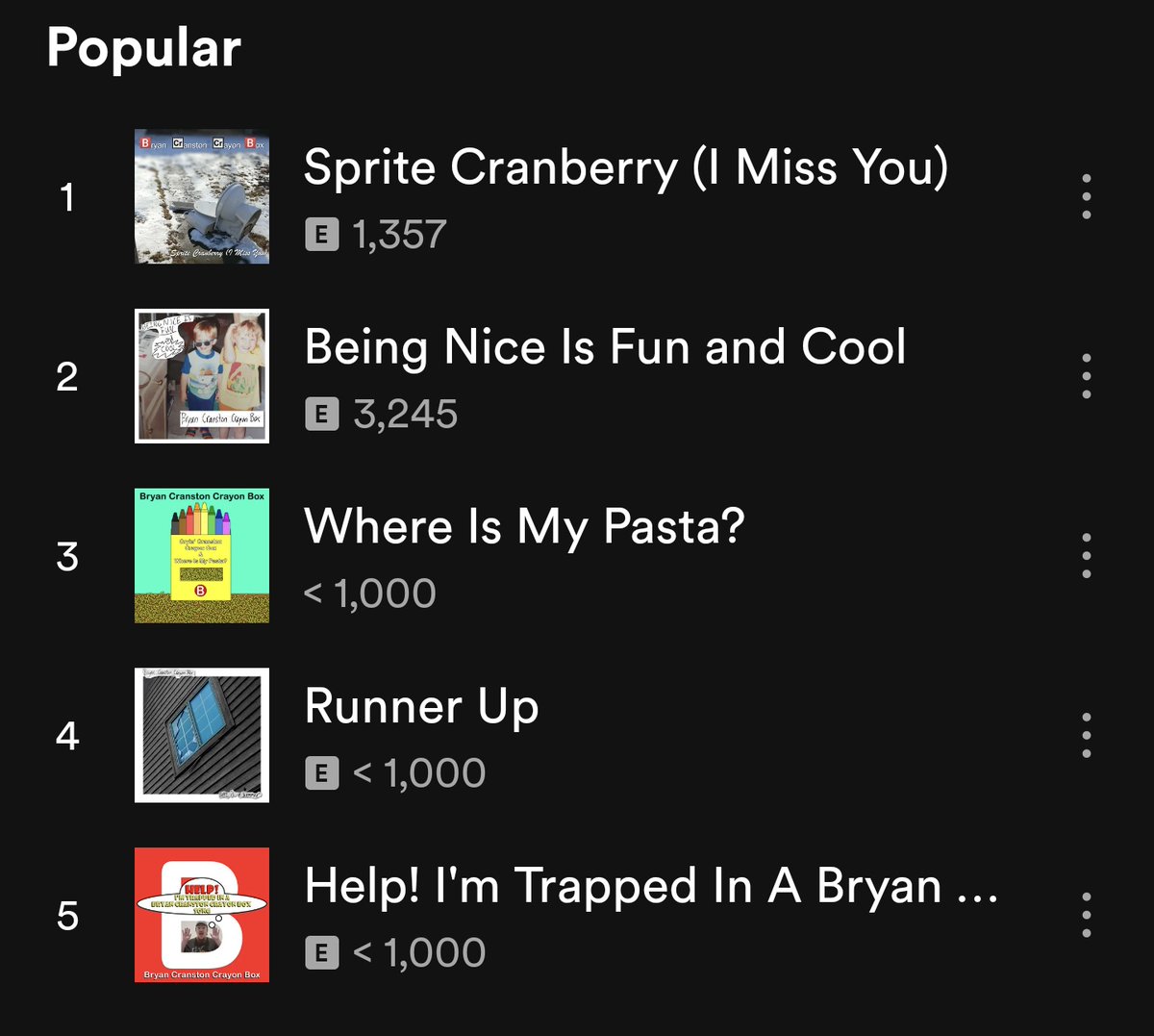 Bryan Cranston Crayon Box tweet media