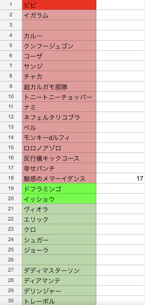 maechan_iwasama's tweet photo. まだ効果がわかっていないカードはシークレット含め6枚です！！

新規カード枚数（リーダーを除く）
赤　17+シク1枚
緑　18枚
青　17枚
紫　18枚
黒　20枚
黄　21枚

これだけを見ると青のシクの可能性少し高いかな？
#謀略の王国 https://t.co/q9nLjnZL8a