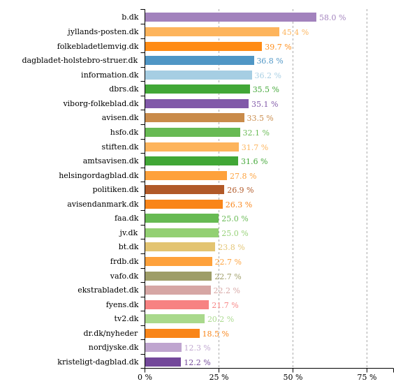 Ligestillingbot tweet media