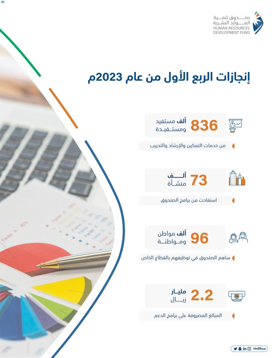 الصورة