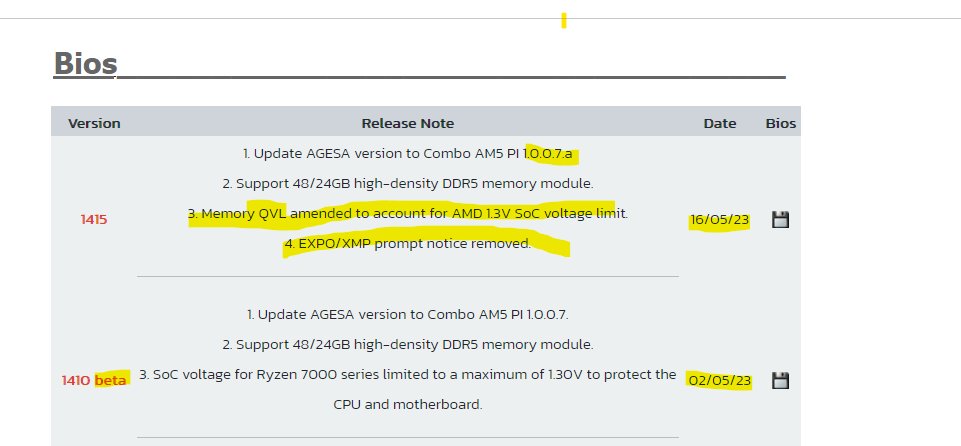 #AMD #am5 #asus shenanigans