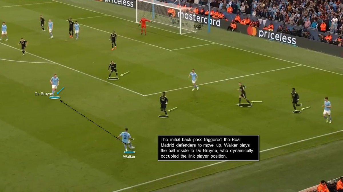 Christoph on Twitter "Their first goal of the game was a prime example