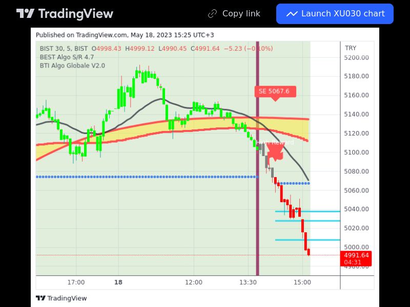 TradingView trade XU030 5 minutes 