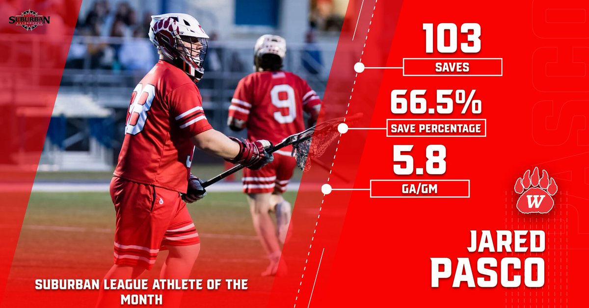 Congratulations to Jared Pasco-- Boys Lacrosse  Suburban League Athlete of the Month in April! <a href="/whsgrizzlies/">Wadsworth Athletics</a>