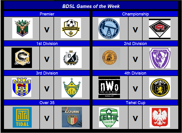 It's the BDSL Games of the Week!

<a href="/ACEliteSC/">BUSS Boys (AC Elite Survivors)</a> <a href="/BorussiaBees/">Borussia Bees</a> <a href="/Olean1854FC/">Olean1854FC</a> <a href="/NMB_FC/">NMB FC</a> <a href="/HB_BDSL/">Honey Badgers</a> <a href="/DelcoAcademy/">Delco Academy</a> <a href="/LaSalle_FC_2018/">LaSalle FC</a> <a href="/GreatWhiteBflo/">Great White Buffalo</a> <a href="/Ukraine_FC/">Ukraine FC</a> <a href="/buffalo_stars/">Buffalo Brighten Stars FC</a> <a href="/nWo4LifeFC/">n.W.o FC</a> <a href="/InfinityFC_BDSL/">Infinity FC</a> <a href="/Tidal_FC/">Tidal FC</a> <a href="/azzurri_35/">Azzurri O-35</a> <a href="/_CelticUnited/">Celtic United</a> <a href="/thereal_polonia/">Polonia Legacy Championship</a>