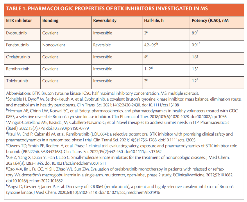BertrandBio's tweet photo. Updates in Bruton Tyrosine Kinase Inhibition for Multiple Sclerosis #BTKi $ROG $RHHBY $SAN $SNY #MerckSerono $NVS #InnoCare
https://t.co/scr9LYg09w https://t.co/EcCWxx6SoB
