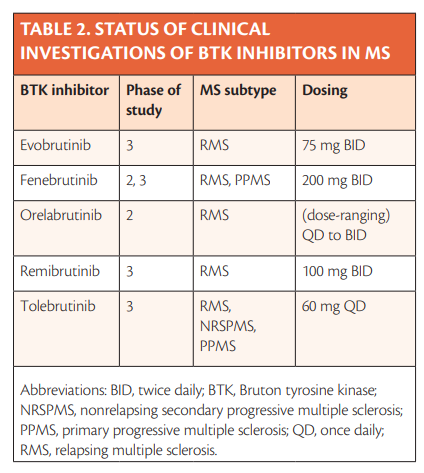 BertrandBio's tweet photo. Updates in Bruton Tyrosine Kinase Inhibition for Multiple Sclerosis #BTKi $ROG $RHHBY $SAN $SNY #MerckSerono $NVS #InnoCare
https://t.co/scr9LYg09w https://t.co/EcCWxx6SoB