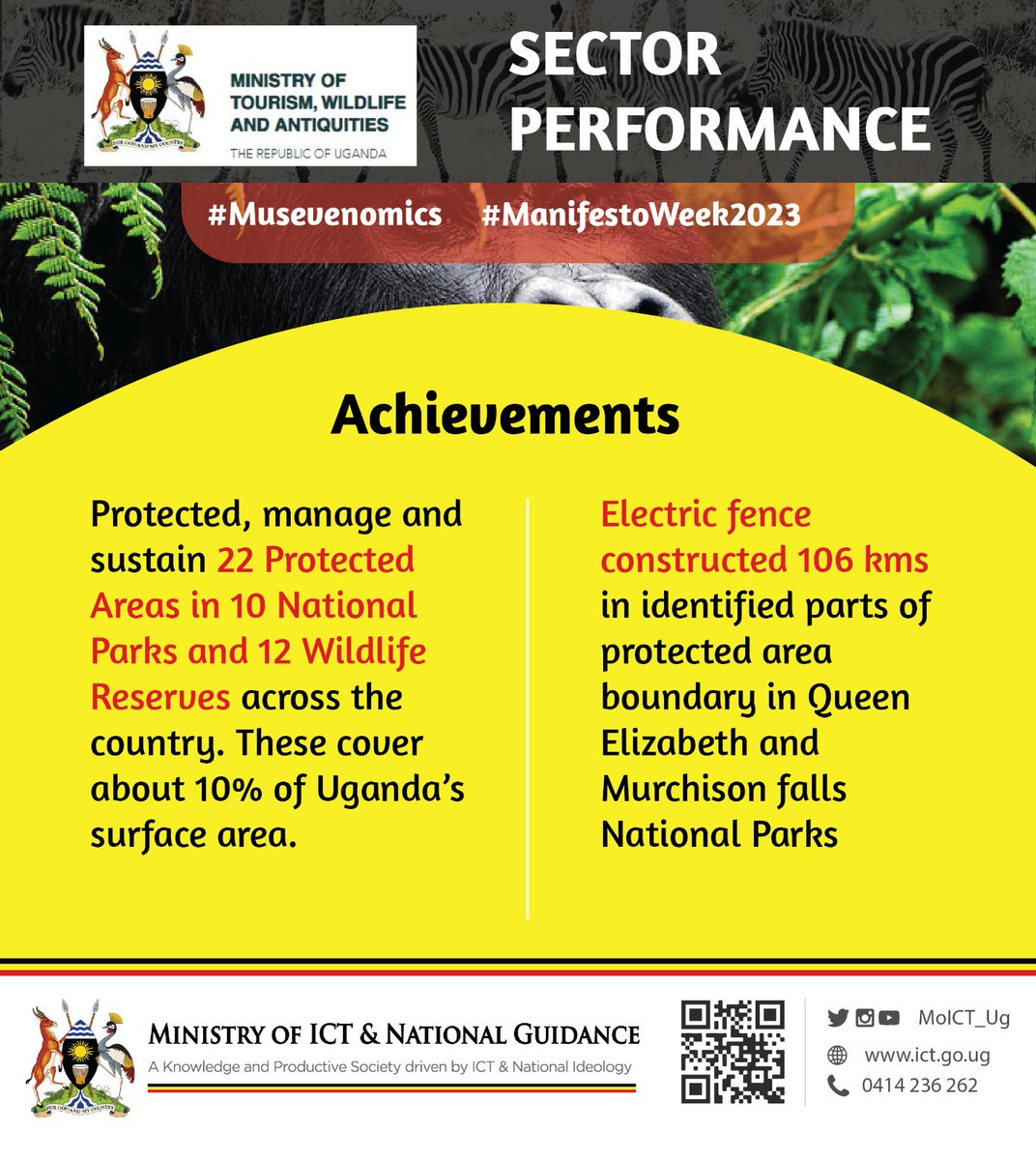 Electric fence constructed 106 kms in identified parts of protected area  boundary in queen Elizabeth and Murchison falls National Parks 
#musevenlmics #manifestoweek2023
@MOICTug @MTWAuganda 
@Entebbezoo @ugwildlife @mugarra