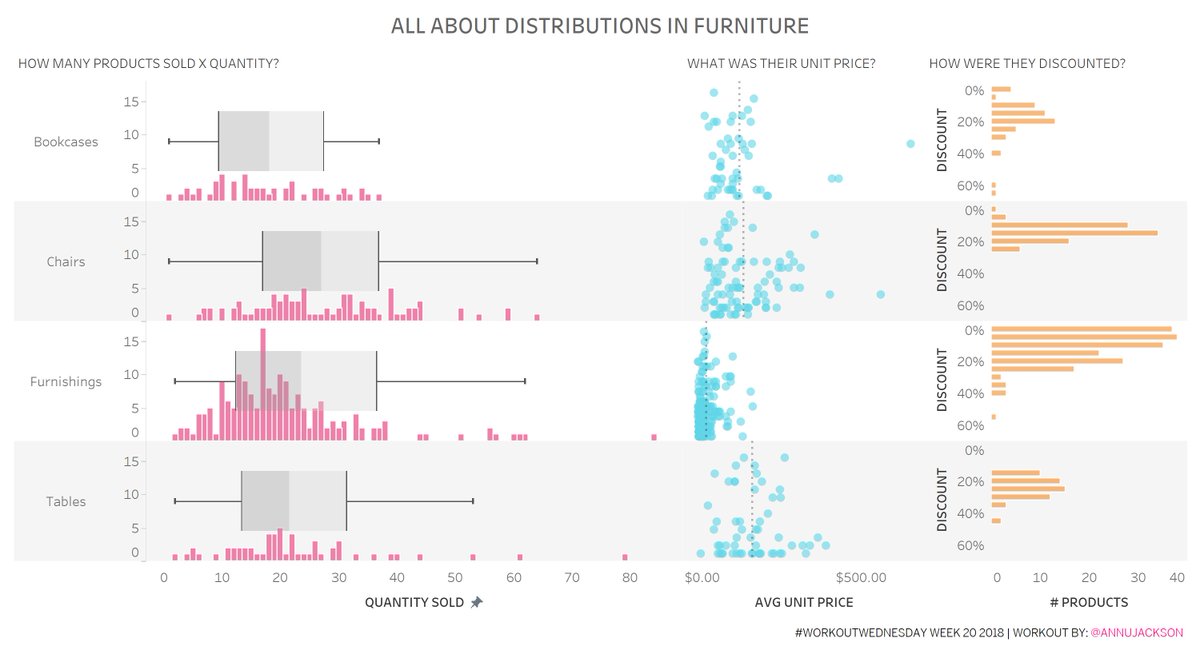 #WorkoutWednesday  <a href="/AnnUJackson/">Ann Jackson</a>, <a href="/LukeStanke/">Luke Stanke 📈</a>,  <a href="/RodyZakovich/">Rody Zakovich</a> 

public.tableau.com/views/WOW2018W…