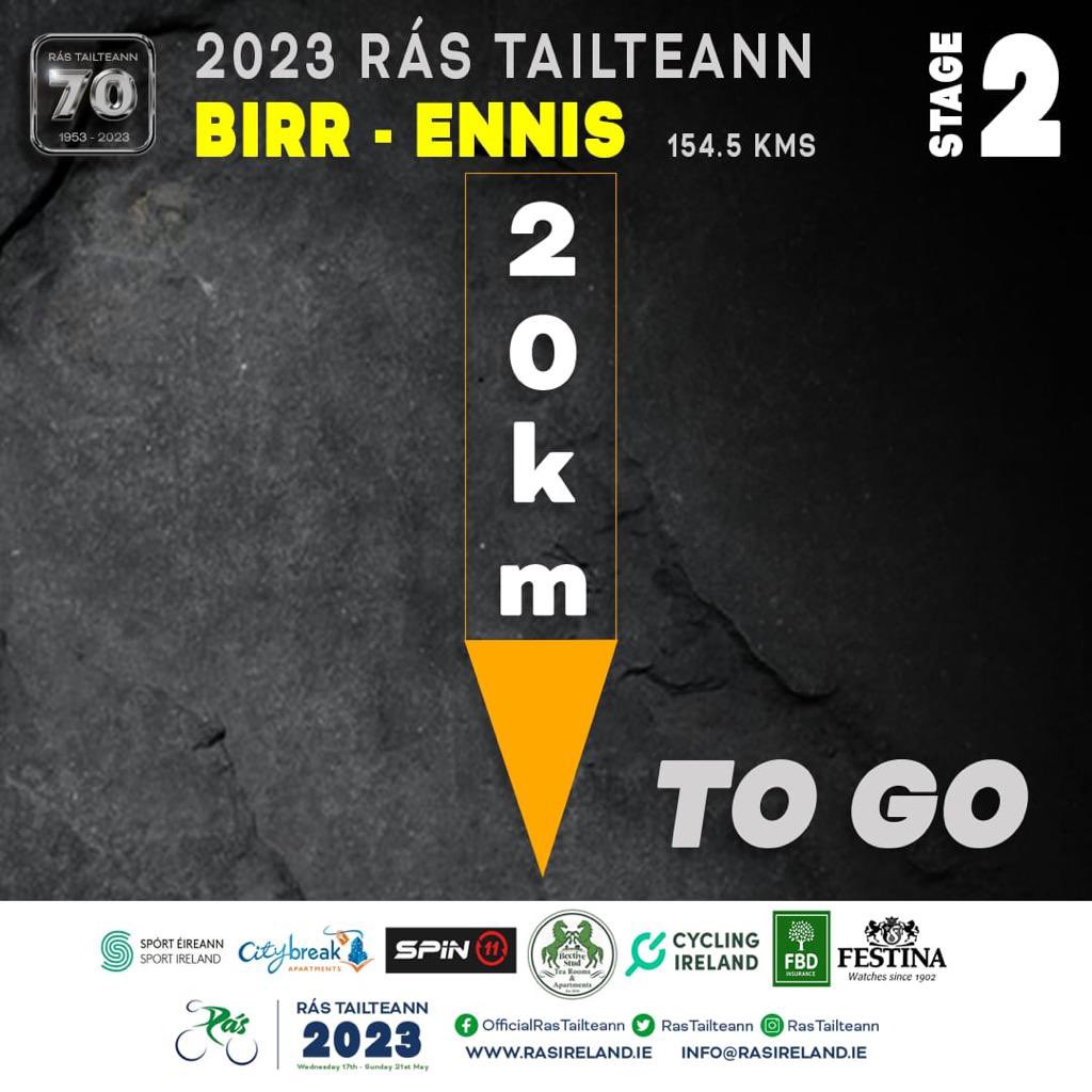 20km to go for our leading group as the race approaches it’s final passage towards Ennis #Rás2023