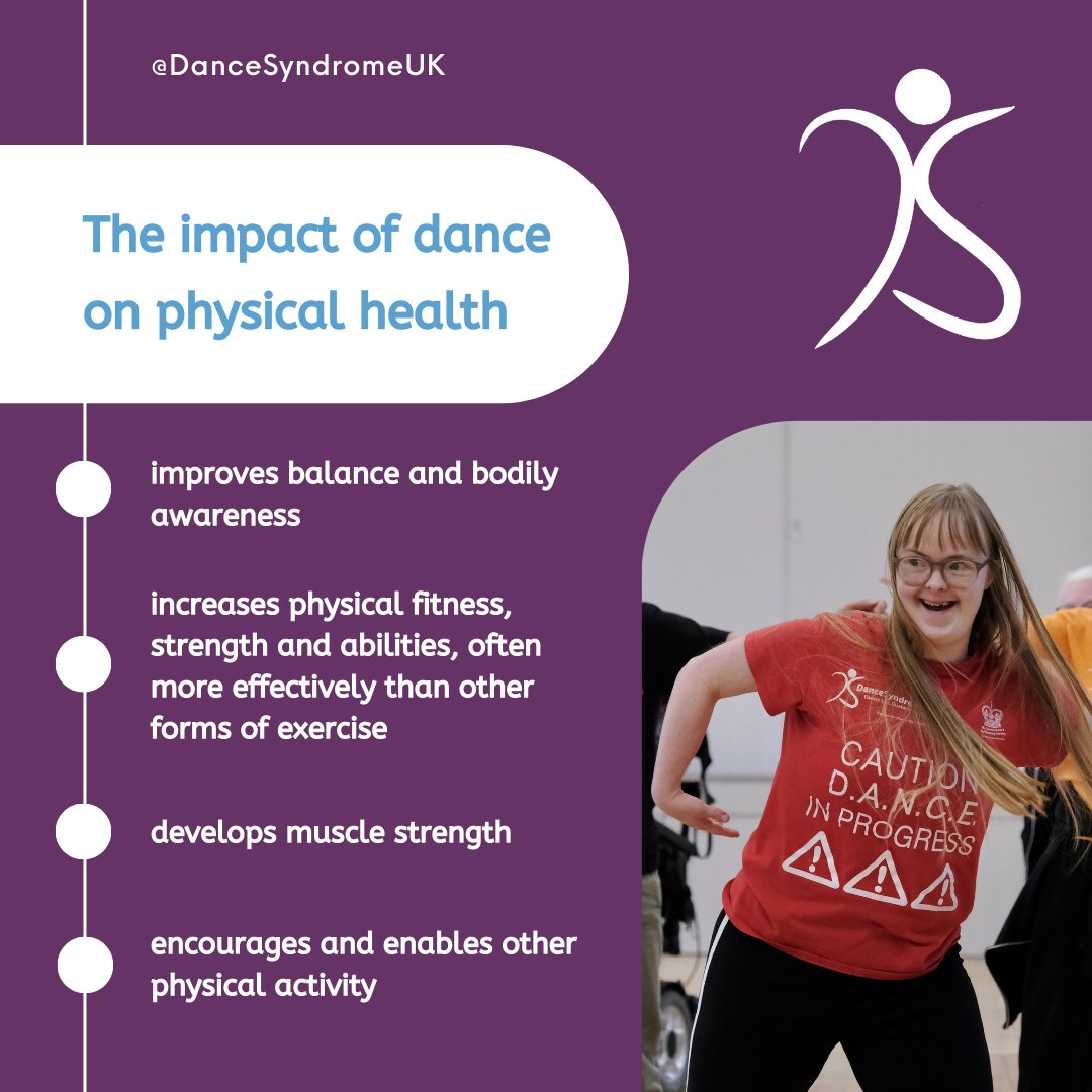 It's #CreativityAndWellbeingWeek so we want to show the positive impact of #inclusive #dance on both physical & mental wellbeing.

To see the benefits for yourself, visit our website to find a session that works for you: dancesyndrome.co.uk/sessions  
#LetsCreate #CreativeHealth