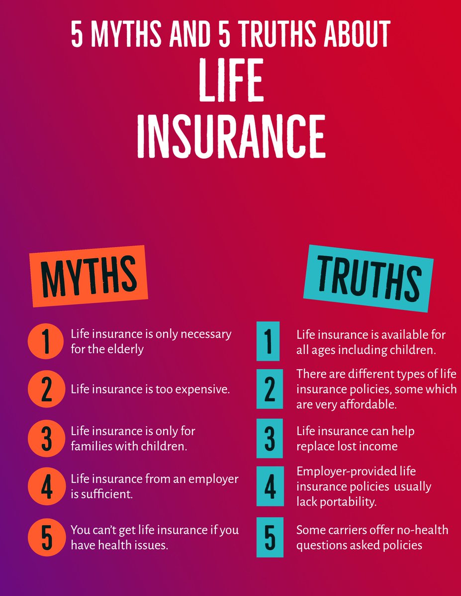 How much do you know about life insurance?
#symmetryfinancialgroup #sfglife #quilityinsurance #SocialQ #lifeinsurancebroker #wholelifeinsurance #termlifeinsurance #finalexpense #factsandmyths