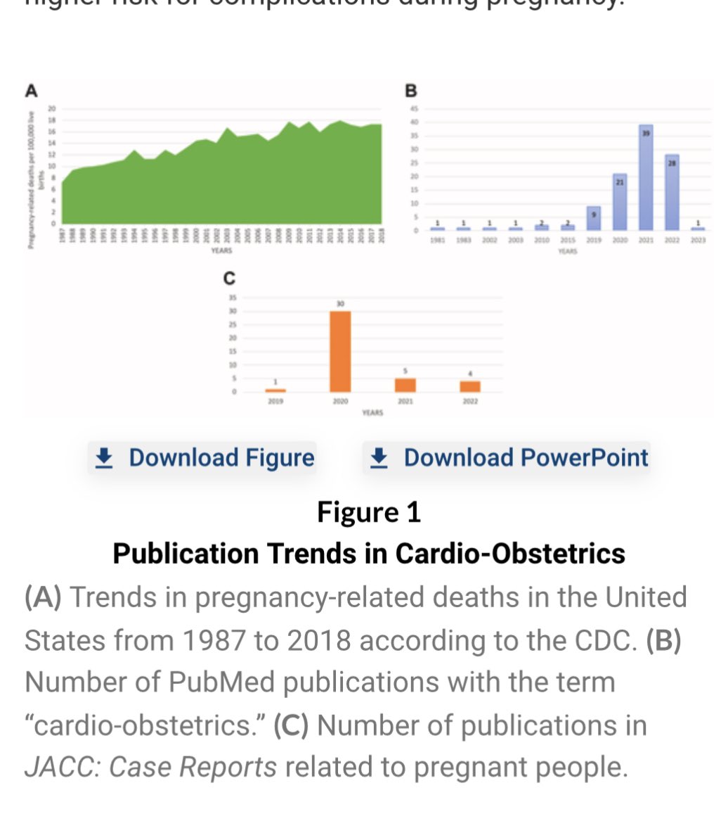 #Pregnant #woman & the #Cardiologist -how to navigate #CVD management during #pregnancy 👉 bit.ly/42Kxre4 #women #JACCCaseReports #CardioObstetrics @EstefaniaOS @SabrinaIslamMD @MartinGKeaneMD @JGrapsa @ErinMichos @DrMarthaGulati @JACCJournals @mmamas1973 @mirvatalasnag