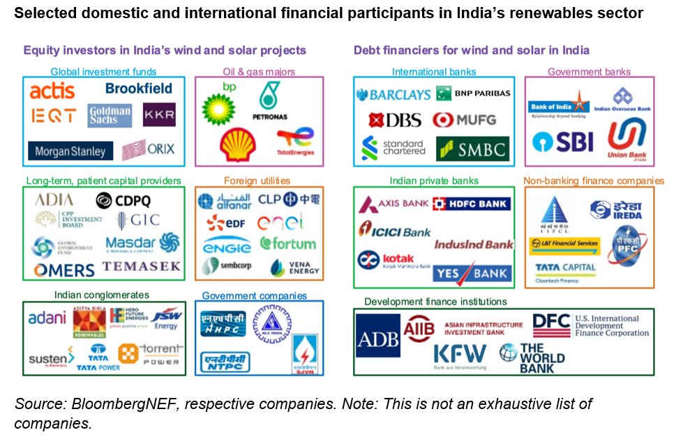 Remember: #Brazil will host G-20 in 2024
𝗜𝗻𝗱𝗶𝗮’𝘀 𝗚-𝟮𝟬 𝗣𝗿𝗲𝘀𝗶𝗱𝗲𝗻𝗰𝘆 𝗜𝘀 𝗮𝗻 𝗢𝗽𝗽𝗼𝗿𝘁𝘂𝗻𝗶𝘁𝘆 𝘁𝗼 𝗟𝗲𝗮𝗱 𝗚𝗹𝗼𝗯𝗮𝗹 𝗖𝗹𝗶𝗺𝗮𝘁𝗲 𝗔𝗰𝘁𝗶𝗼𝗻
about.bnef.com/blog/indias-g-…
By <a href="/albertwycheung/">Albert Cheung</a>