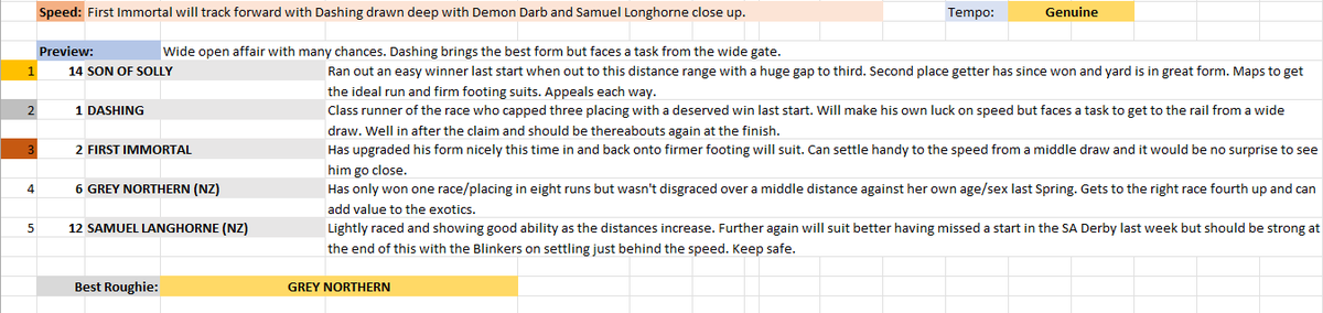 SkybeauTipping's tweet photo. Preview @FlemingtonVRC Saturday 20/05/2023 Race 4, NJTT 2000m  #HorseRacingTips #TheGreatGame https://t.co/lwPESc1W2L