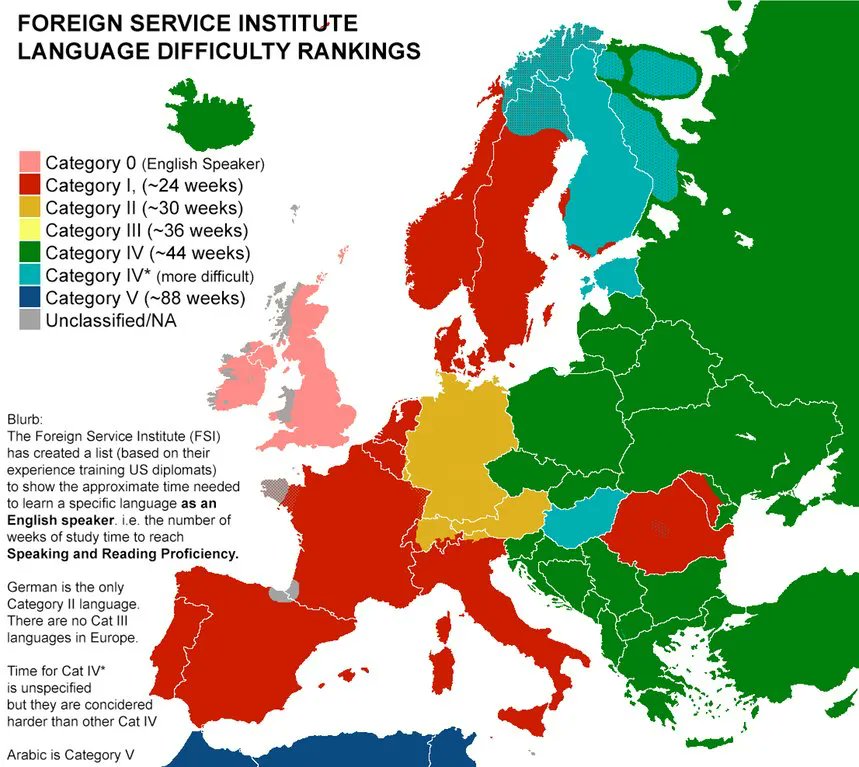 simongerman600's tweet photo. Language difficulty for English speakers in Europe according to FSI. German pretty hard but walk in the park compared to Russian and Finnish. Source: https://t.co/IIT9k6Lexz https://t.co/No3WVlnG1g