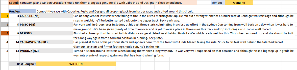 SkybeauTipping's tweet photo. Preview @FlemingtonVRC Saturday 20/05/2023 Race 5, 2000m #HorseRacingTips #TheGreatGame @RSN927 https://t.co/P0o4GXEefs