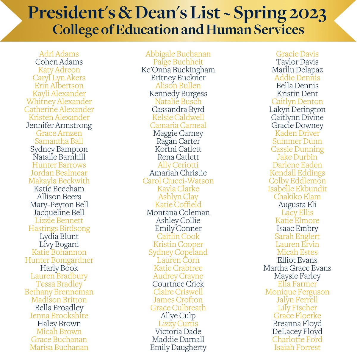 murraystcoehs's tweet image. COEHS congratulates those named to the Dean's &amp;amp; President's Lists for Spring 2023! We are so proud of your dedication to your studies and commend you for this achievement.

*Names in navy signify Dean's List (GPA of 3.5+) &amp;amp; names in gold signify President's List (GPA of 4.0).