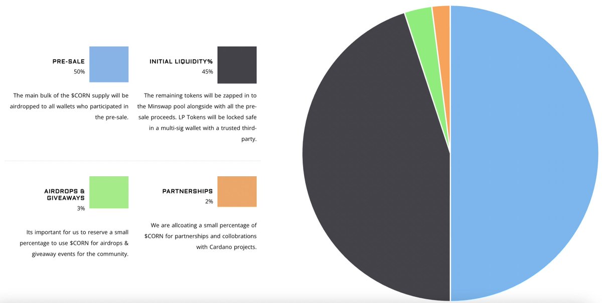 CORN COIN 🌽 🌽 tweet media
