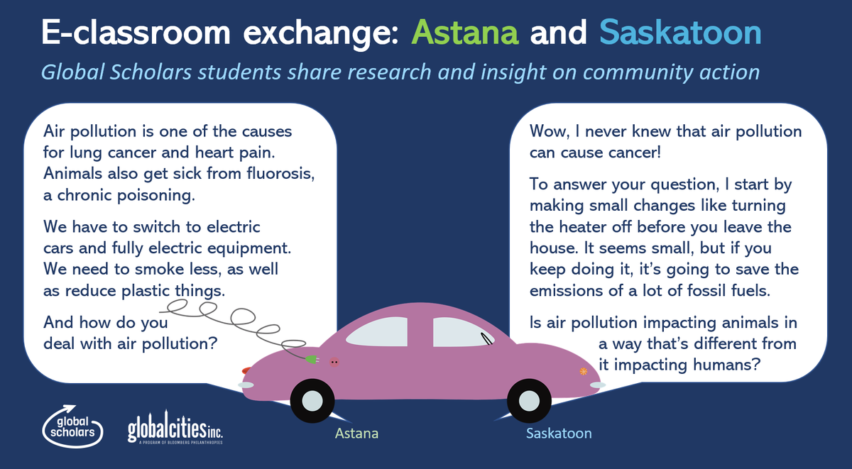 GlobalCitiesOrg's tweet image. Students aged 10-13 can engage in meaningful research, international dialogue, and action. These Global Scholars students share perspectives from Astana and Saskatoon, deepening #globalknowledge and their determination to act. #globalcompetence