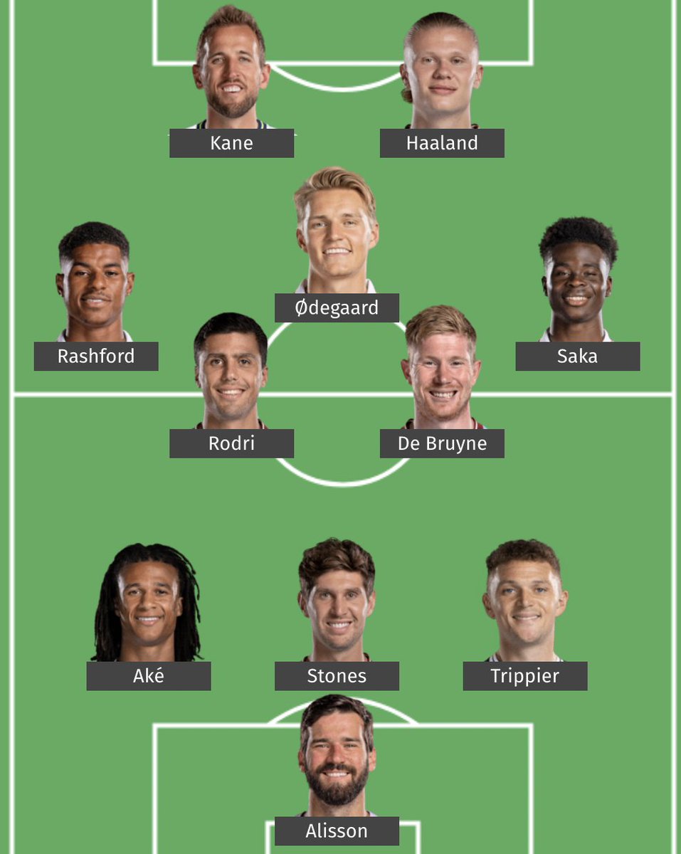 Football Tweet ⚽ tweet media