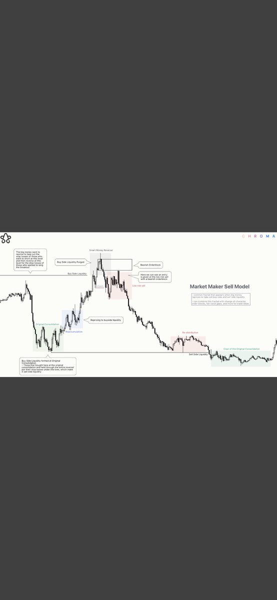 tradejj33's tweet photo. Education on mmsm from @fytte_ https://t.co/hYHMO4gdHg