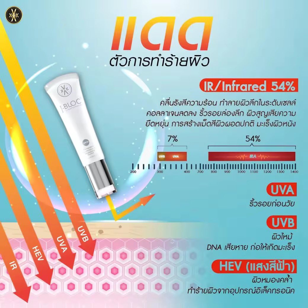 Jjpp12720650's tweet photo. #LazadaTH #ครีมกันแดด #กันแดดอัฉริยะ #Iblock
ชื่อสินค้า:  ครีมกันแแดด ปกป้องผิวจากแสงแดด SPF50++ [ของแท้ ส่งฟรี Kerry ] I Bloc Smart Sunscreen KVKX Thailand By หมอกุ้ง
ราคาสินค้า:  ฿580
ส่วนลดสินค้า:  ฿580
https://t.co/buKii7Ad7k https://t.co/WQXOLXoiFq