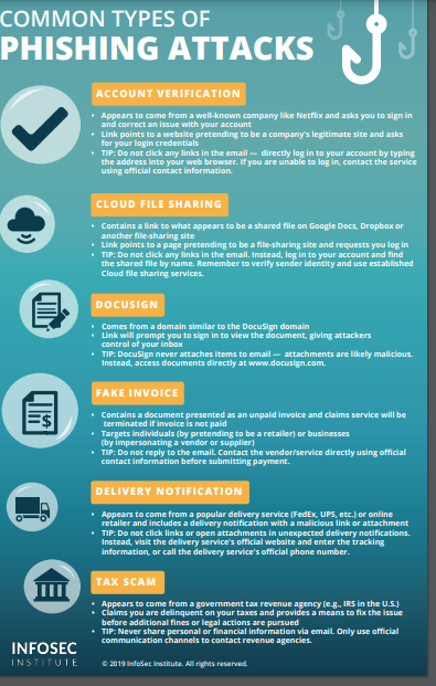DpsRic's tweet photo. Common types of "Phishing Attacks" 🎣from Infosec Institute. Learn how to #protect yourself from #databreach?
#infosec #cybersecuritytips #phishing https://t.co/uTTkpuLCAm