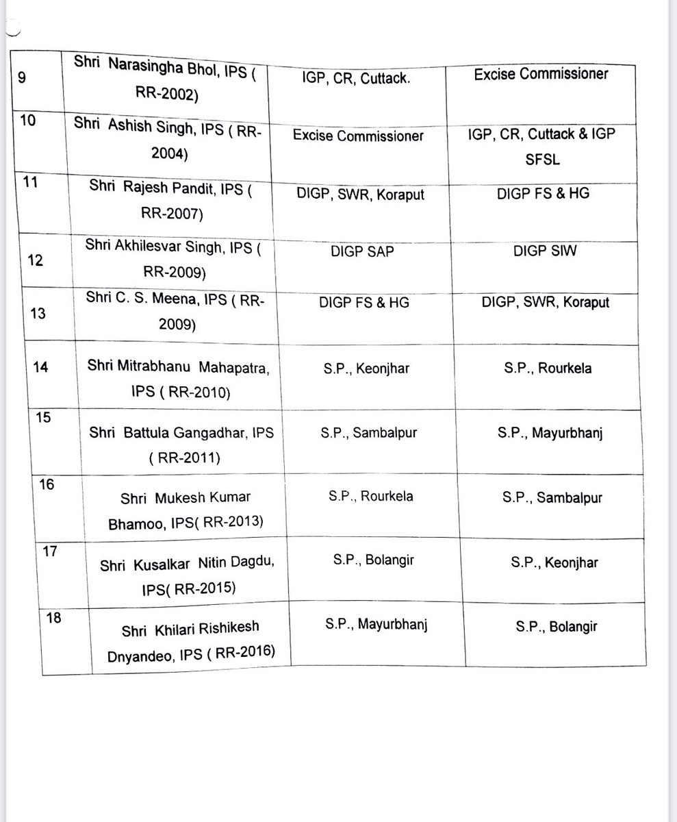 Sandeep73411030's tweet photo. #IPS_Reshuffle https://t.co/Lv78T9eUhq