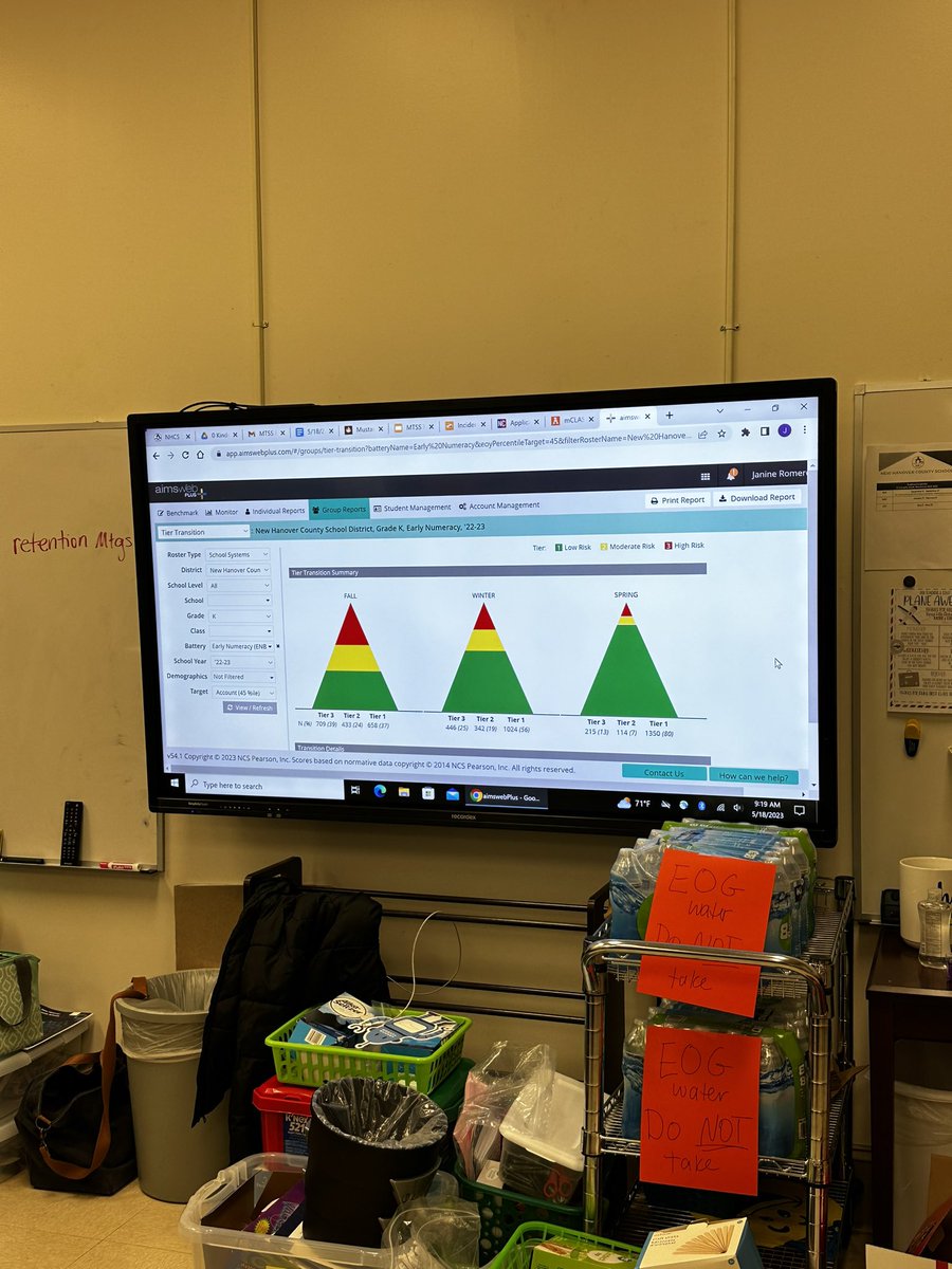 Look at this EOY triangle that our Kindergarten team has. This is the result of consistent, rigorous instruction all year. So proud of our Kindergarten team and students. Proud to be a Mustang!