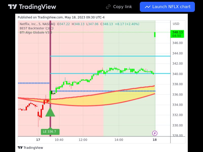 TradingView trade NFLX 5 minutes 