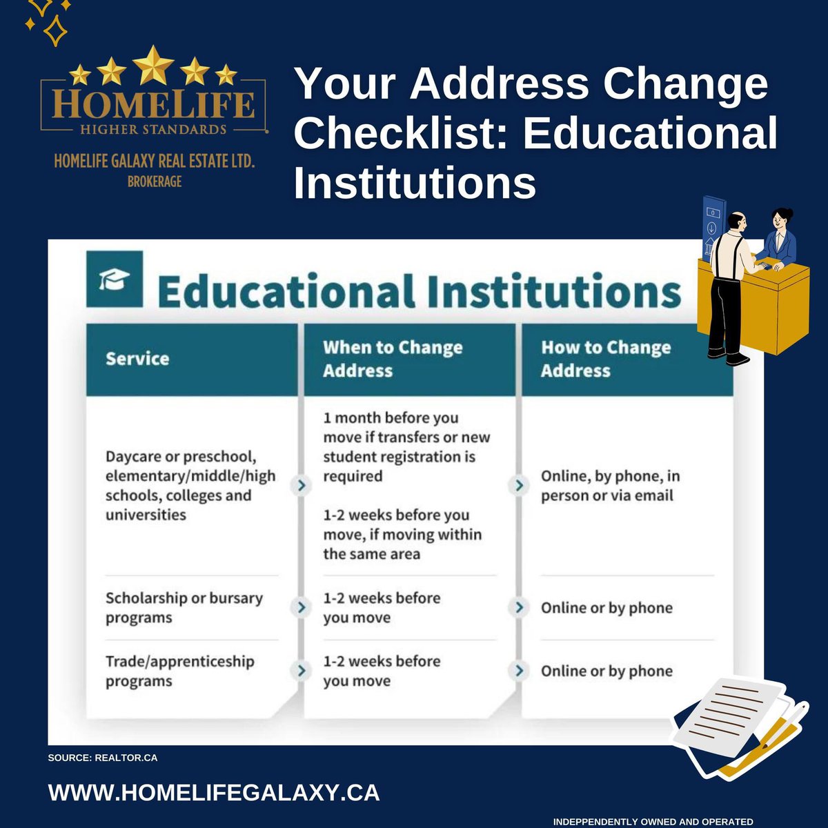 Your Address Change Checklist: Here are the Educational Institutions you should be notifying of an address change, when to do so, and how to do it.  🏡

#homelifegalaxy #homelife #changeinaddress #houses #realestate #buyahouse #property #renovation #money #serviceprovide