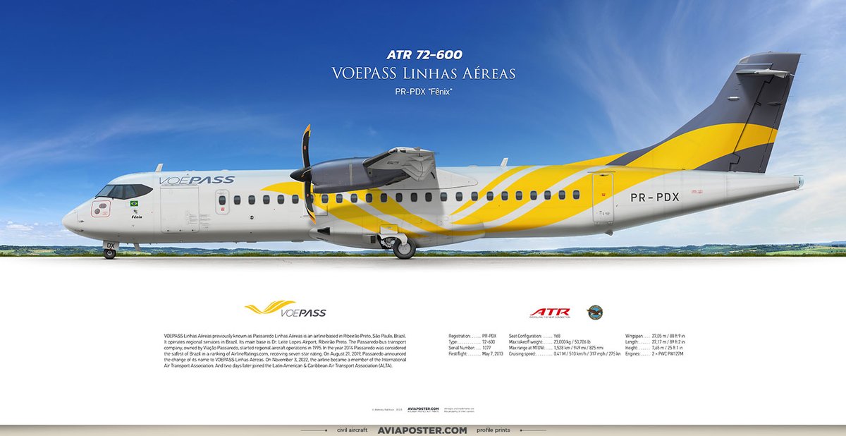 Rulexy2's tweet photo. ATR 72-600 VOEPASS Linhas Aéreas
Registration: PR-PDX
Named: Fénix
Type: 72-600 (72-212A)
Engines: 2 × PWC PW127M
Serial Number: 1077
First flight: May 7, 2013
Poster for Aviators
https://t.co/pnIiTmGhms
#avgeek #giftforpilot #turboprop #atr72600 #atrcrew #atrpilot #ATRintolife https://t.co/pbIp84pKl2