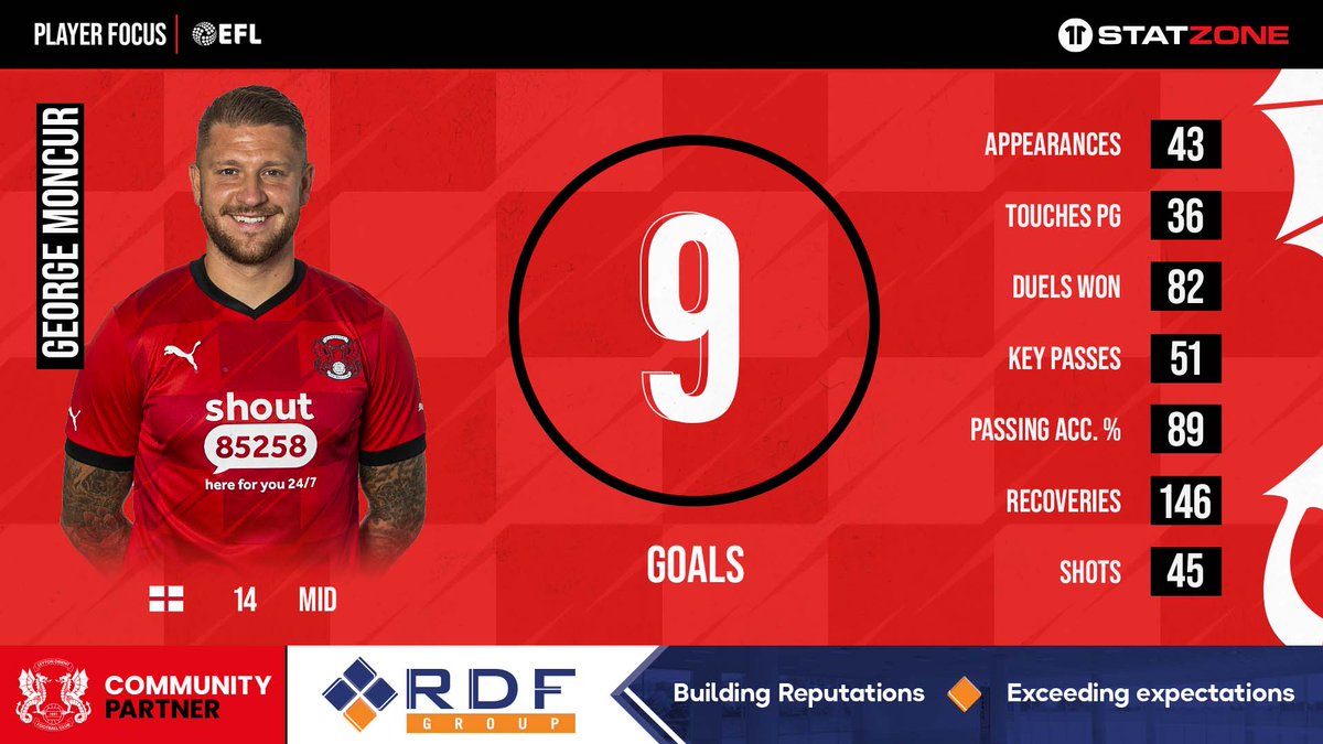 Moncs' first season at the O's was certainly one to remember! 🤩

📊Statzone coming your way courtesy of RDF Group! 

#LOFC #OneOrient