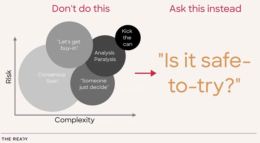 We want people to experiment & learn in their own work environment. At the heart of this is a key question: 'Is it safe to try?'. Meaning: is it safe to try out this change, to learn if it works, get some data & come back for another decision if we need to? Ignore the 50 reasons