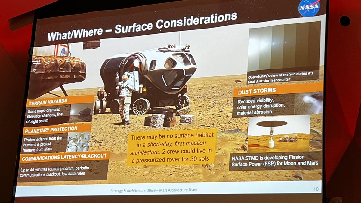 Humans to Mars: surface considerations.

Terrain hazards
Planetary protection
Communications latency and blackout
Dust storms

With Patrick R. Chai of @nasa.

@exploremars #humanstomars #space #mars #spacearchitecture