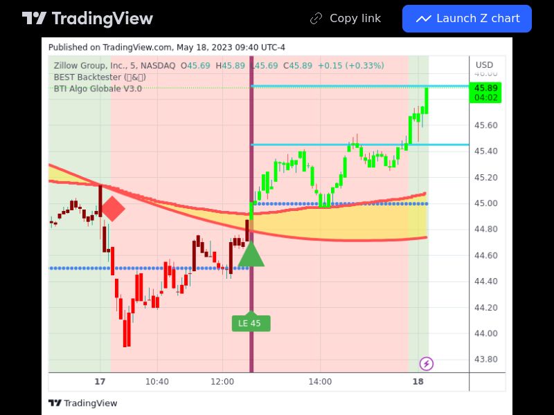 TradingView trade Z 5 minutes 