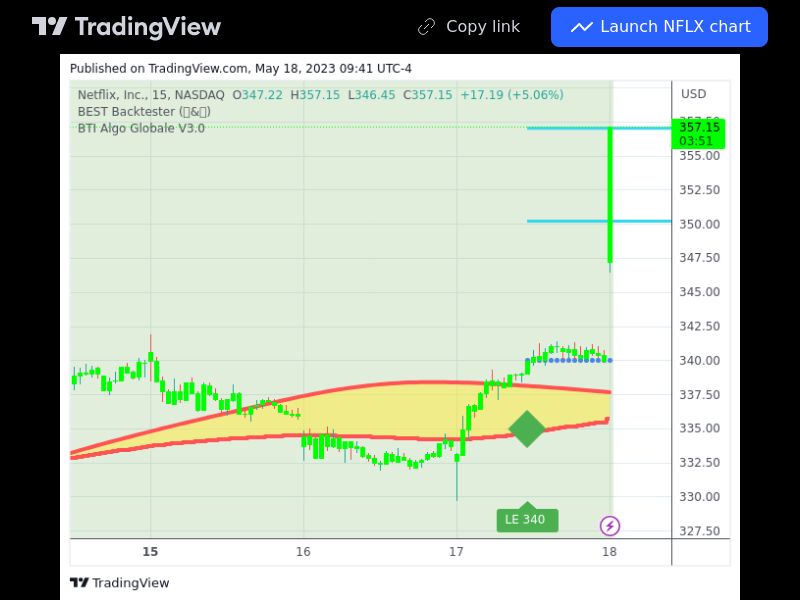 TradingView trade NFLX 15 minutes 