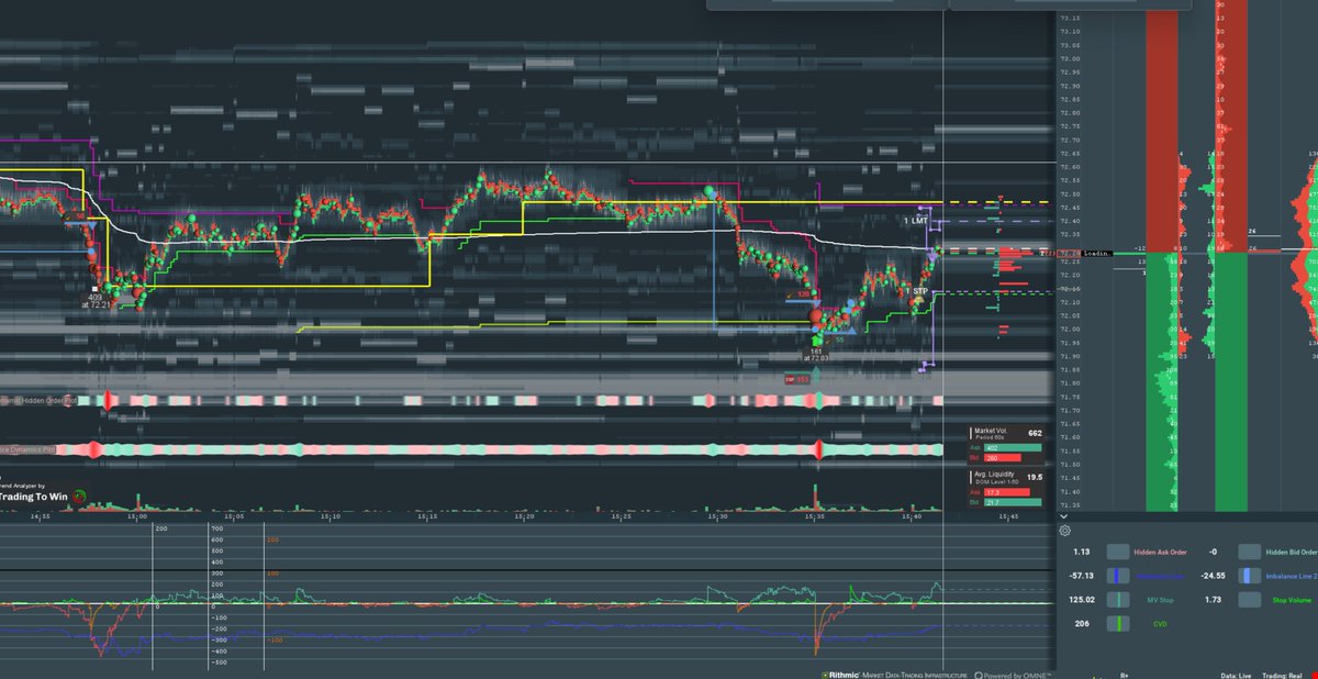 berni_proTrader's tweet photo. My first #trade with the new version from #tradefinder and #trendanalyzer from @ttw_trader 🔥😃
@bookmap_pro #emini #Orderflow #orderbook #daytrading #trading #sp500 #SPY #futures #CL #SwingTrading #Equities $SPY #SPY #ES_F #Geld #MONEY https://t.co/9GiQDcem9s