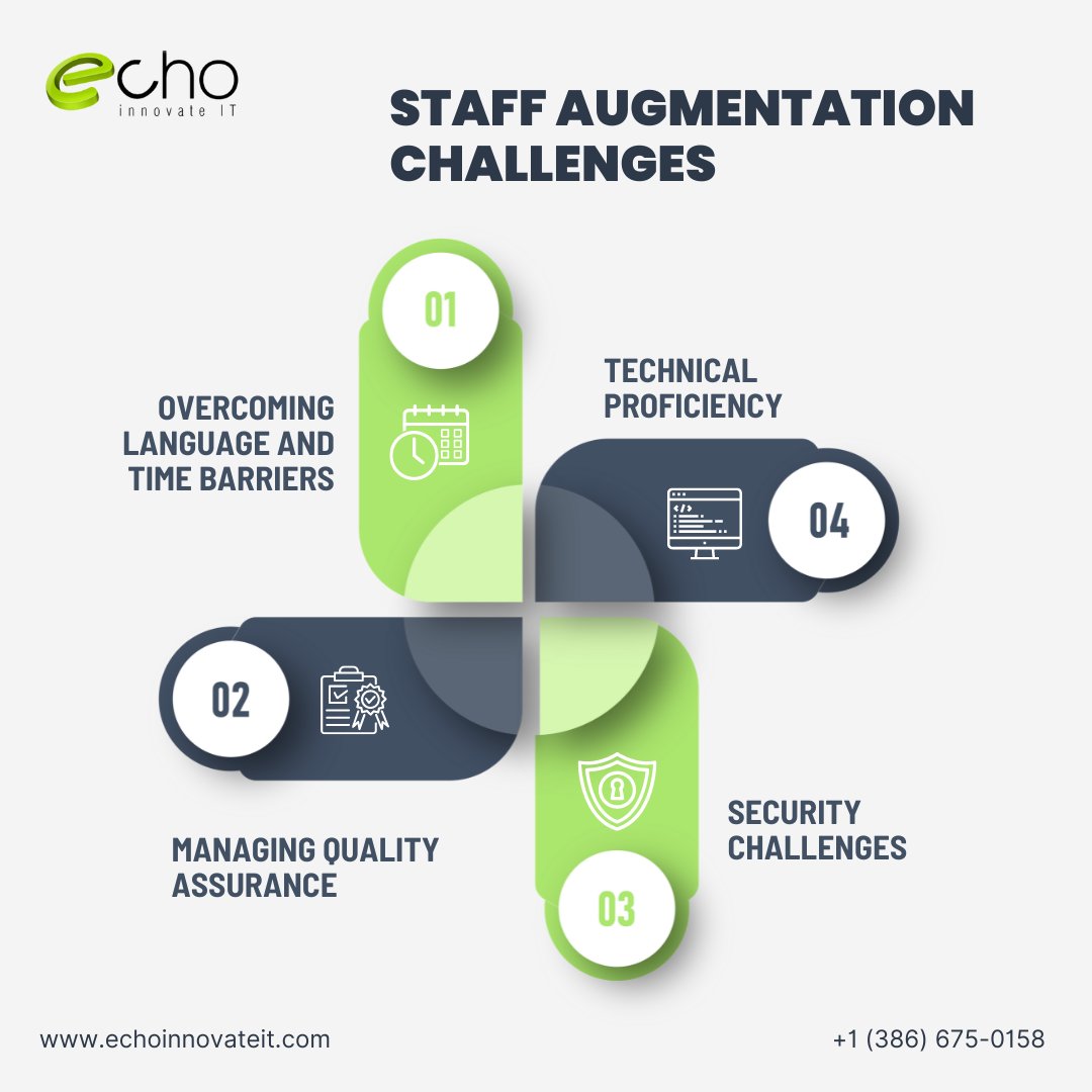 echoinnovateit's tweet image. Are you considering staff augmentation to enhance your workforce? Prepare yourself by understanding the key challenges involved and gain valuable tips on how to overcome them for seamless integration.
#WorkforceEnhancement #StaffAugmentationInsights
